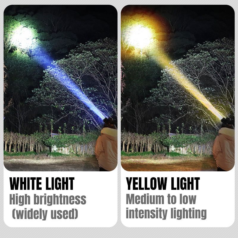 Rechargeable Head Torch LED Spotlight Power Bank Battery Level Display Camping Caving Night Running
